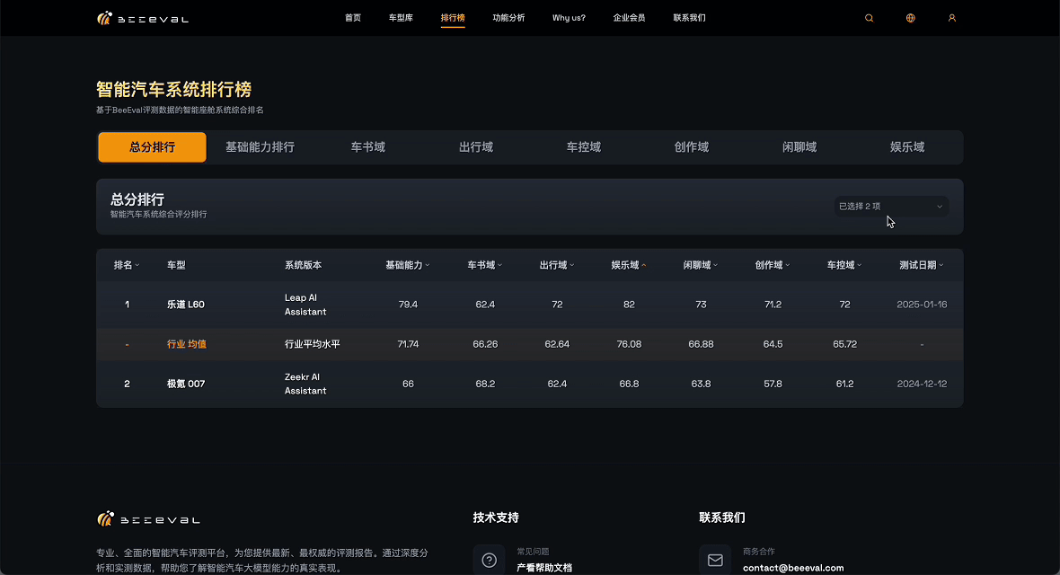 基础能力+场景专项榜 演示